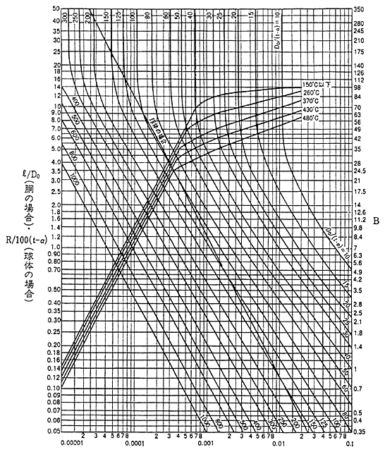 �O���t�i�C�j