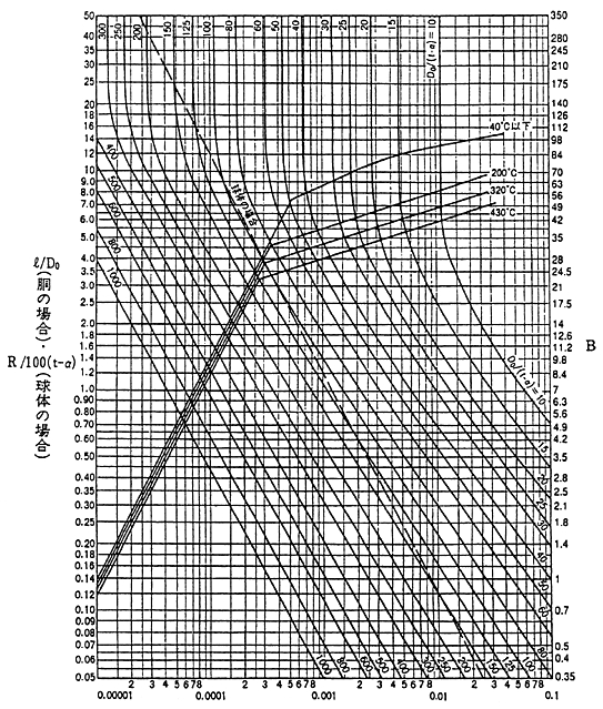 �O���t�i�j�j