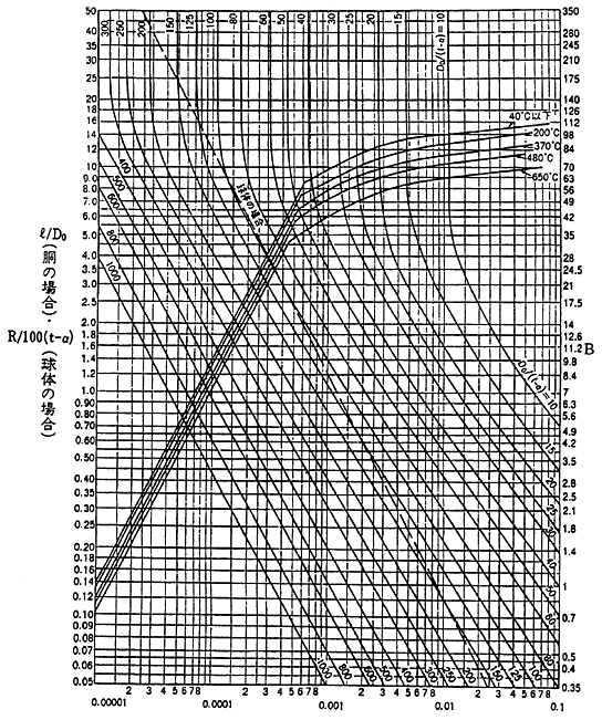 �O���t(�z)