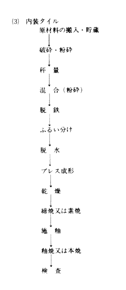 {3}^C