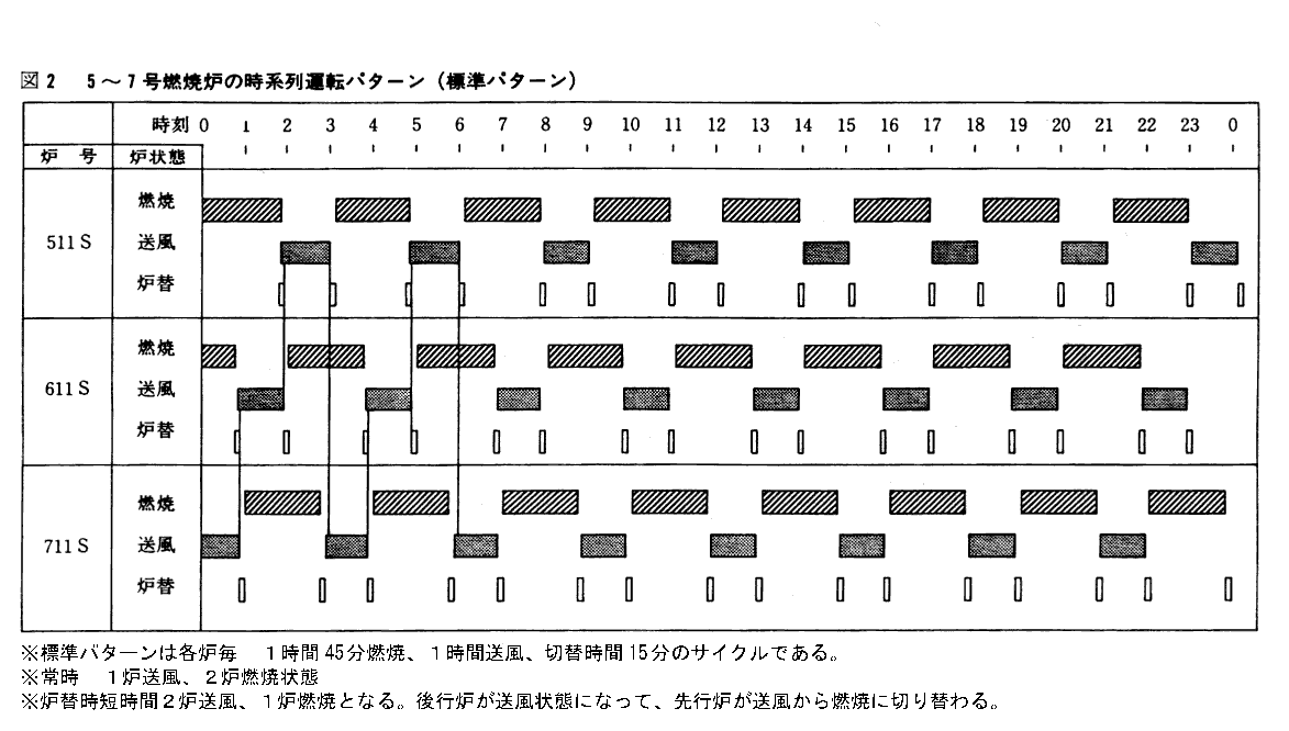 }2@5`7RĘF̎n^]p^[iWp^[j