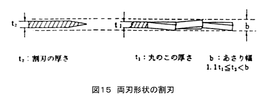 }15@n`̊n