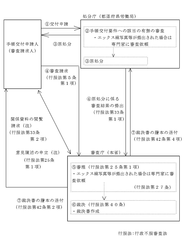ʎ5