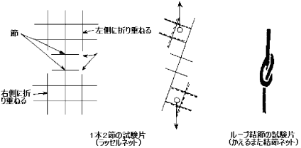 図