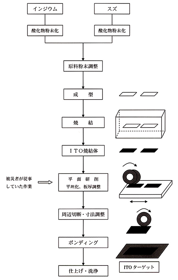 t[}