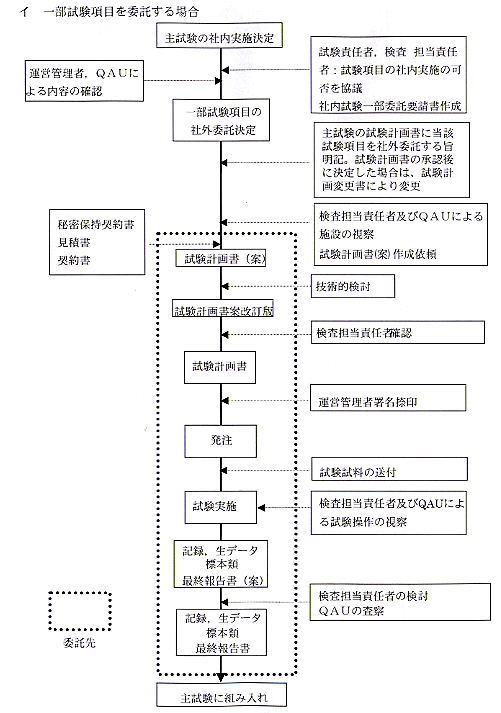 C@ꕔڂϑꍇ