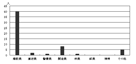 グラフ