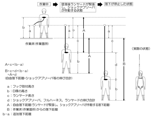 図1