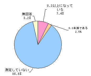 円グラフ